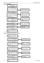 Preview for 116 page of Midea MGBT-D25W/DN1 Manual