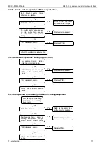 Preview for 117 page of Midea MGBT-D25W/DN1 Manual