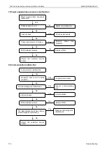 Preview for 118 page of Midea MGBT-D25W/DN1 Manual