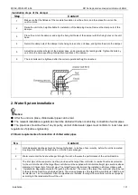 Preview for 131 page of Midea MGBT-D25W/DN1 Manual