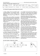 Preview for 133 page of Midea MGBT-D25W/DN1 Manual