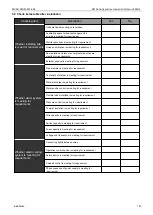 Preview for 147 page of Midea MGBT-D25W/DN1 Manual