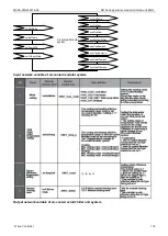 Preview for 175 page of Midea MGBT-D25W/DN1 Manual