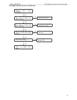 Preview for 74 page of Midea MGBT-F120W/PN1 Manual