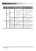 Preview for 7 page of Midea MGC-EC1336-WH Instruction Manual