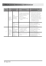 Preview for 15 page of Midea MGC-EC1336-WH Instruction Manual