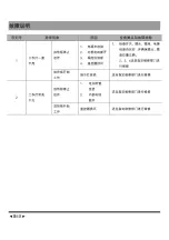 Preview for 23 page of Midea MGC-EC1336-WH Instruction Manual