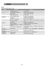 Preview for 12 page of Midea MGD2020D Owner'S Manual