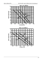 Preview for 21 page of Midea MHC-96HWD1N1A Service Manual