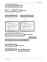 Предварительный просмотр 123 страницы Midea MHF-18HWN1-Q Service Manual