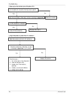 Предварительный просмотр 124 страницы Midea MHF-18HWN1-Q Service Manual