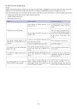 Preview for 22 page of Midea MI2-100Q4DHN1 Installation And Operation Manual