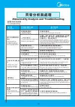 Preview for 14 page of Midea MJ-JS20A1 User Instructions