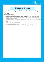 Preview for 15 page of Midea MJ-JS20A1 User Instructions