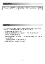 Preview for 15 page of Midea MK-17S26E2 User Manual