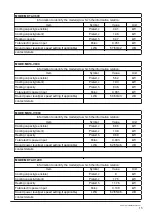 Preview for 17 page of Midea MKT2-V1000 Owners & Installation Manual