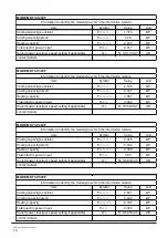 Preview for 18 page of Midea MKT2-V1000 Owners & Installation Manual