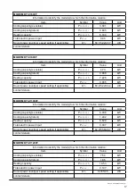 Preview for 19 page of Midea MKT2-V1000 Owners & Installation Manual