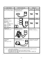 Предварительный просмотр 15 страницы Midea ML2EC10SABS Service Manual