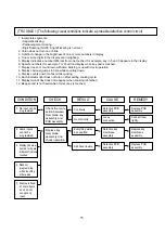 Preview for 17 page of Midea ML2EC10SABS Service Manual