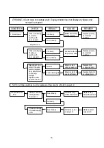 Preview for 18 page of Midea ML2EC10SABS Service Manual