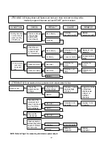 Preview for 19 page of Midea ML2EC10SABS Service Manual