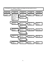 Preview for 20 page of Midea ML2EC10SABS Service Manual