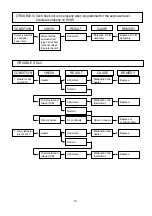 Preview for 21 page of Midea ML2EC10SABS Service Manual