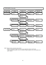 Preview for 22 page of Midea ML2EC10SABS Service Manual