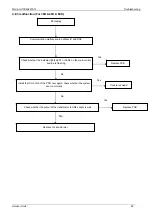 Предварительный просмотр 67 страницы Midea MLCAC-UTSM-2010-10 Service Manual