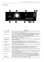 Preview for 6 page of Midea MLE41N1AWWC User'S Manual & Installation Instructions