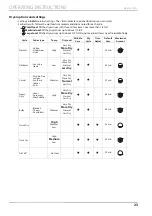 Preview for 23 page of Midea MLE41N1AWWC User'S Manual & Installation Instructions