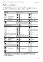 Preview for 27 page of Midea MLE41N1AWWC User'S Manual & Installation Instructions