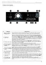 Preview for 37 page of Midea MLE41N1AWWC User'S Manual & Installation Instructions