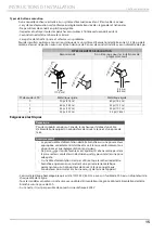 Preview for 45 page of Midea MLE41N1AWWC User'S Manual & Installation Instructions