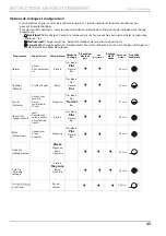 Preview for 55 page of Midea MLE41N1AWWC User'S Manual & Installation Instructions