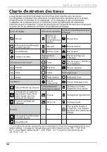 Preview for 60 page of Midea MLE41N1AWWC User'S Manual & Installation Instructions