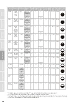 Preview for 38 page of Midea MLE45N1BWW User'S Manual & Installation Instructions