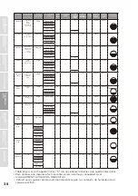 Preview for 88 page of Midea MLE45N1BWW User'S Manual & Installation Instructions