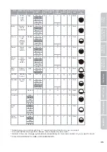 Preview for 35 page of Midea MLE45N1BWWC User'S Manual & Installation Instructions