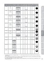 Предварительный просмотр 81 страницы Midea MLE45N1BWWC User'S Manual & Installation Instructions