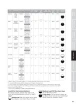 Preview for 37 page of Midea MLE52N4AWW User'S Manual & Installation Instructions