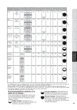 Preview for 87 page of Midea MLE52N4AWW User'S Manual & Installation Instructions