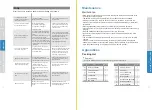 Preview for 8 page of Midea MLPBF510D21 User Manual