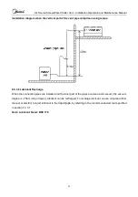 Preview for 47 page of Midea MLSC380A-SB3Z Installation, Operation And Maintenance Manual