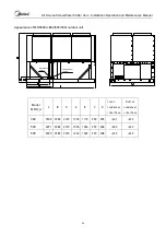 Preview for 49 page of Midea MLSC380A-SB3Z Installation, Operation And Maintenance Manual