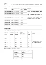 Preview for 54 page of Midea MLSC380A-SB3Z Installation, Operation And Maintenance Manual