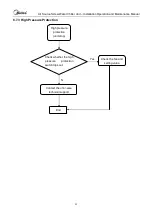 Preview for 97 page of Midea MLSC380A-SB3Z Installation, Operation And Maintenance Manual