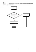 Preview for 98 page of Midea MLSC380A-SB3Z Installation, Operation And Maintenance Manual