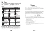 Preview for 15 page of Midea MLV41N1AWW Owner'S Manual